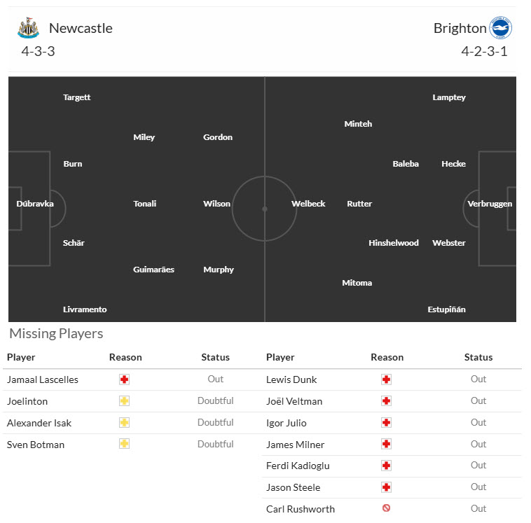 Nhận định, soi kèo Newcastle vs Brighton, 20h45 ngày 2/3: Rượt đuổi hấp dẫn - Ảnh 5