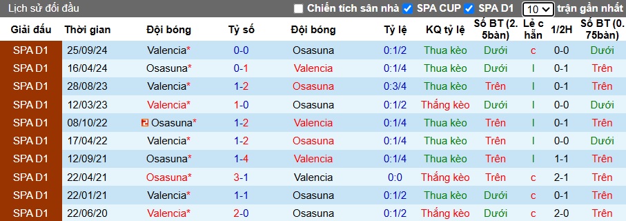 Nhận định, soi kèo Osasuna vs Valencia, 03h00 ngày 3/3: Cầm chân nhau - Ảnh 2