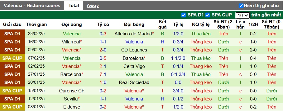 Nhận định, soi kèo Osasuna vs Valencia, 03h00 ngày 3/3: Cầm chân nhau - Ảnh 3