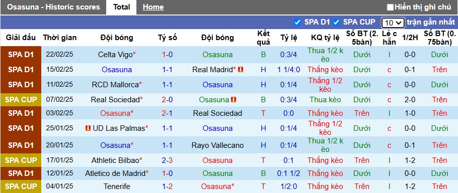 Nhận định, soi kèo Osasuna vs Valencia, 03h00 ngày 3/3: Cầm chân nhau - Ảnh 4