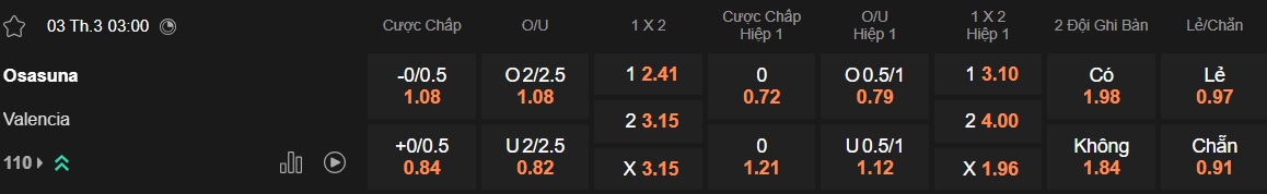 Nhận định, soi kèo Osasuna vs Valencia, 03h00 ngày 3/3: Cầm chân nhau - Ảnh 5
