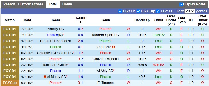 Nhận định, soi kèo Pharco vs El Gouna, 2h30 ngày 4/3: 3 điểm ở lại - Ảnh 1