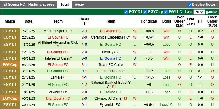 Nhận định, soi kèo Pharco vs El Gouna, 2h30 ngày 4/3: 3 điểm ở lại - Ảnh 2