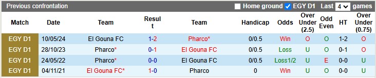 Nhận định, soi kèo Pharco vs El Gouna, 2h30 ngày 4/3: 3 điểm ở lại - Ảnh 3