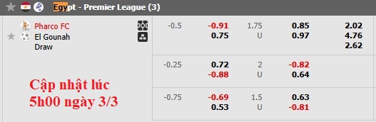 Nhận định, soi kèo Pharco vs El Gouna, 2h30 ngày 4/3: 3 điểm ở lại - Ảnh 5