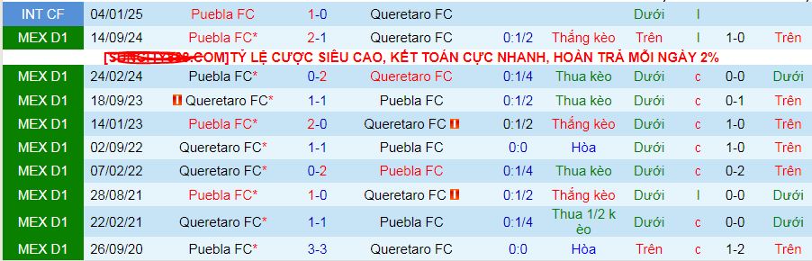 Nhận định, soi kèo Queretaro vs Puebla, 05h00 ngày 3/3: Những người cùng khổ - Ảnh 3