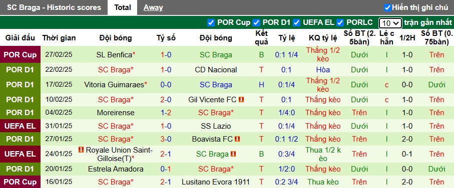 Nhận định, soi kèo Rio Ave vs Braga, 03h30 ngày 3/3: Ca khúc khải hoàn - Ảnh 3