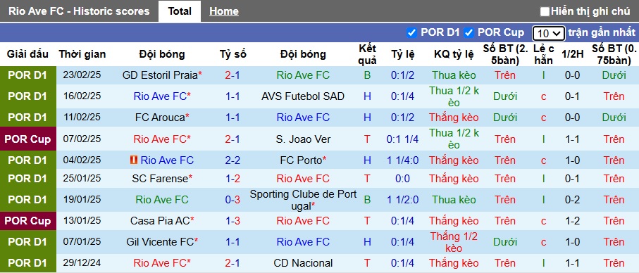 Nhận định, soi kèo Rio Ave vs Braga, 03h30 ngày 3/3: Ca khúc khải hoàn - Ảnh 4