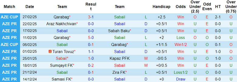 Nhận định, soi kèo Sabail vs Samaxi, 20h00 ngày 3/3: Cửa dưới ‘tạch’ - Ảnh 1