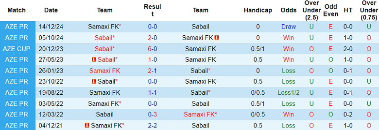 Nhận định, soi kèo Sabail vs Samaxi, 20h00 ngày 3/3: Cửa dưới ‘tạch’ - Ảnh 3