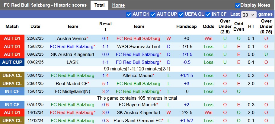 Nhận định, soi kèo Salzburg vs Sturm Graz, 23h00 ngày 2/3: Đâu dễ cho chủ nhà - Ảnh 1