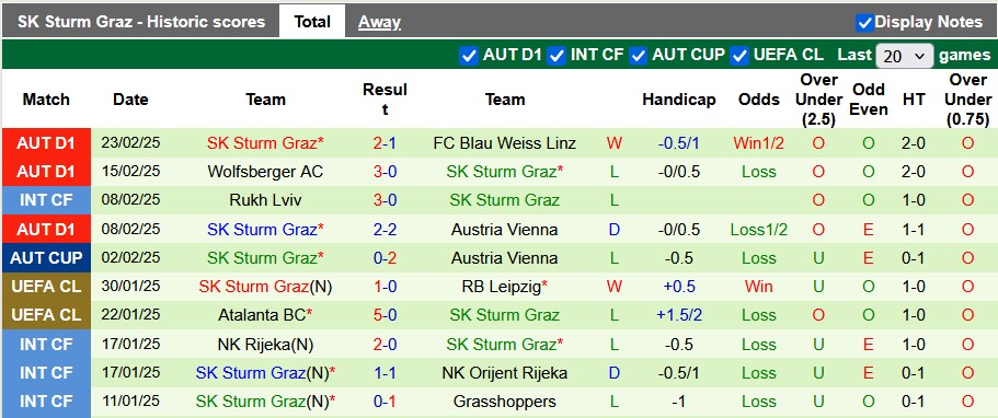 Nhận định, soi kèo Salzburg vs Sturm Graz, 23h00 ngày 2/3: Đâu dễ cho chủ nhà - Ảnh 2