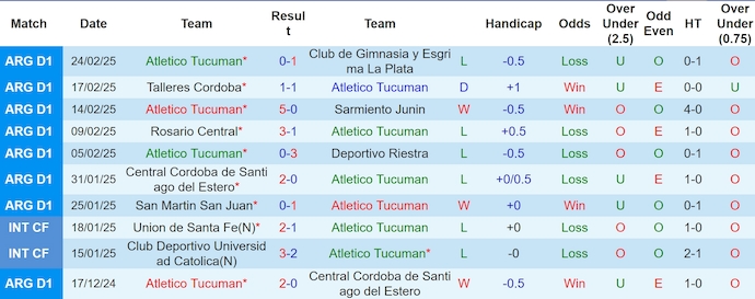 Nhận định, soi kèo Atletico Tucuman vs Newell's Old Boys, 7h00 ngày 4/3: Chìm trong khủng hoảng - Ảnh 2