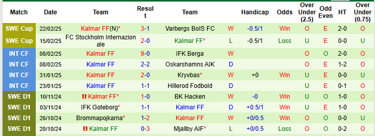 Nhận định, soi kèo Hammarby vs Kalmar, 00h30 ngày 4/3: Trận chiến sống còn - Ảnh 3