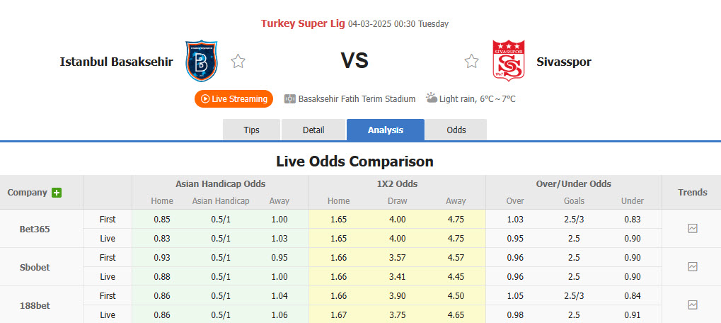 Nhận định, soi kèo Istanbul Basaksehir vs Sivasspor, 00h30 ngày 4/3: Cận kề nguy hiểm - Ảnh 1