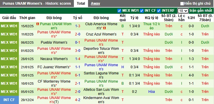 Nhận định, soi kèo Nữ Atlas vs Nữ Pumas UNAM, 08h00 ngày 4/3: Bất phân thắng bại - Ảnh 3