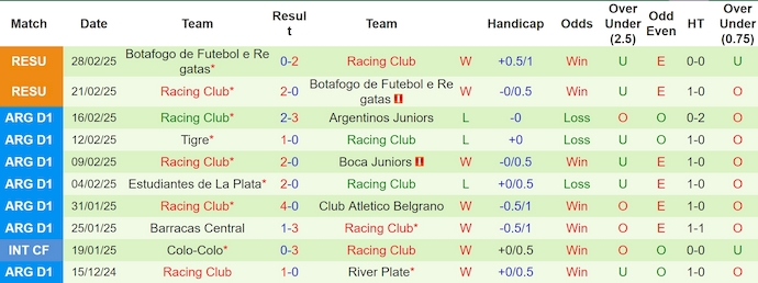Nhận định, soi kèo San Lorenzo vs Racing Club, 5h00 ngày 4/3: Chứng tỏ đẳng cấp - Ảnh 3
