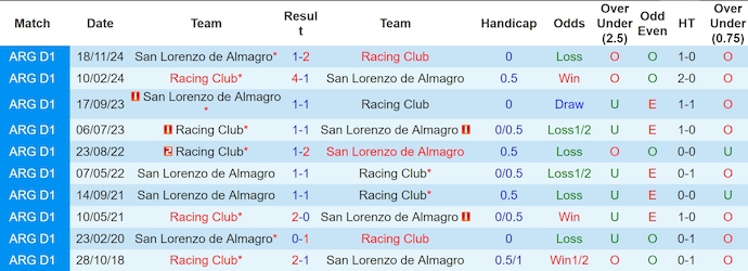 Nhận định, soi kèo San Lorenzo vs Racing Club, 5h00 ngày 4/3: Chứng tỏ đẳng cấp - Ảnh 4
