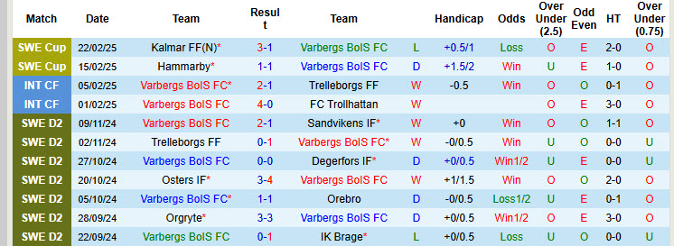 Nhận định, soi kèo Varbergs BoIS vs Stockholm Internazionale, 00h30 ngày 4/3: Không còn động lực - Ảnh 2