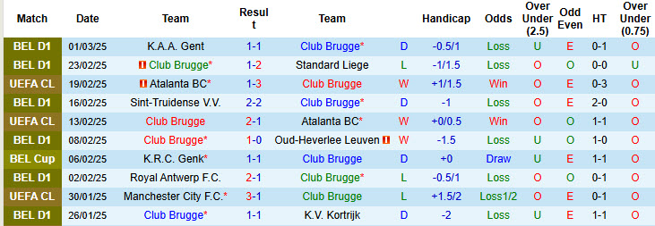 Chuyên gia Tony Ansell dự đoán Club Brugge vs Aston Villa, 00h45 ngày 5/3 - Ảnh 1