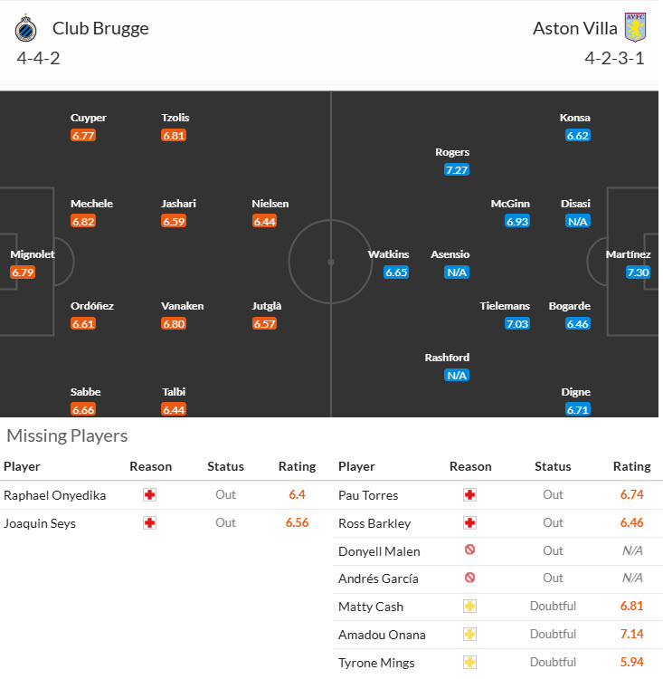 Chuyên gia Tony Ansell dự đoán Club Brugge vs Aston Villa, 00h45 ngày 5/3 - Ảnh 4