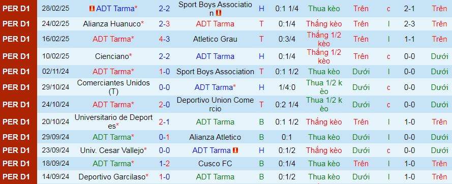 Nhận định, soi kèo AD Tarma vs Cienciano, 09h00 ngày 5/3: Chờ mưa bàn thắng - Ảnh 1