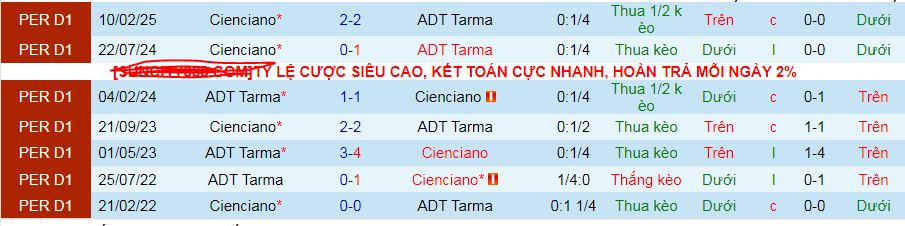 Nhận định, soi kèo AD Tarma vs Cienciano, 09h00 ngày 5/3: Chờ mưa bàn thắng - Ảnh 3