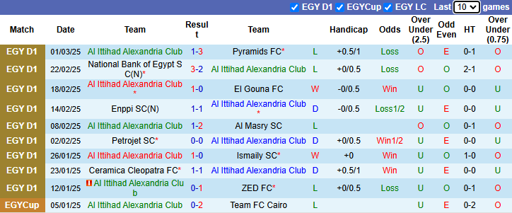 Nhận định, soi kèo Al Ittihad Alexandria vs Smouha, 2h00 ngày 5/3: Phá dớp - Ảnh 3