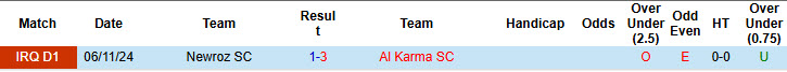 Nhận định, soi kèo Al Karma vs Newroz, 00h00 ngày 5/3: Khó bắt nạt đối thủ - Ảnh 4
