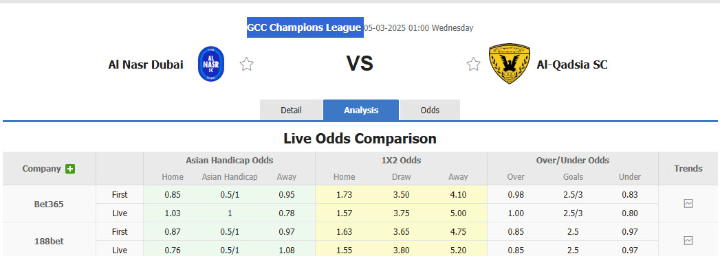 Nhận định, soi kèo Al-Nasr SC vs Al-Qadsia, 00h00 ngày 5/3: Phong độ đi xuống - Ảnh 1