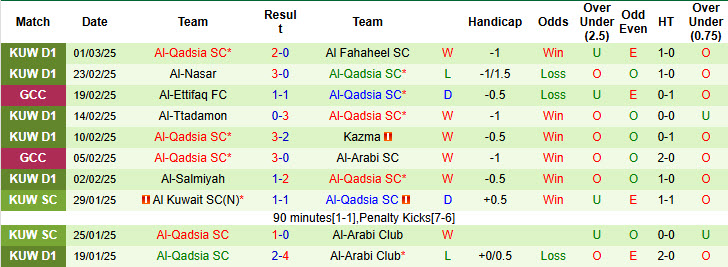 Nhận định, soi kèo Al-Nasr SC vs Al-Qadsia, 00h00 ngày 5/3: Phong độ đi xuống - Ảnh 3