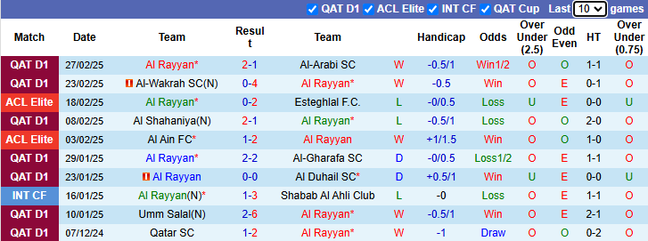 Nhận định, soi kèo Al Rayyan vs Al-Ahli Saudi, 1h00 ngày 5/3: Bổn cũ soạn lại - Ảnh 2