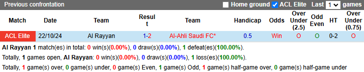 Nhận định, soi kèo Al Rayyan vs Al-Ahli Saudi, 1h00 ngày 5/3: Bổn cũ soạn lại - Ảnh 4