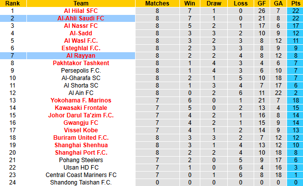 Nhận định, soi kèo Al Rayyan vs Al-Ahli Saudi, 1h00 ngày 5/3: Bổn cũ soạn lại - Ảnh 5