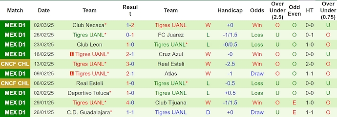 Nhận định, soi kèo Cincinnati vs Tigres UANL, 6h30 ngày 5/3: Quyết giành ưu thế - Ảnh 3