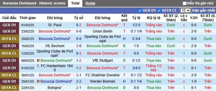 Nhận định, soi kèo Dortmund vs Lille, 03h00 ngày 5/3: Cầm chân nhau - Ảnh 3