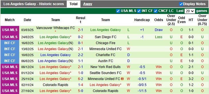 Nhận định, soi kèo Herediano vs LA Galaxy, 8h30 ngày 6/3: Lợi thế sân nhà - Ảnh 2