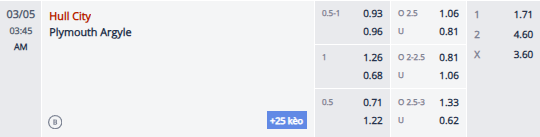 Nhận định, soi kèo Hull City vs Plymouth Argyle, 2h45 ngày 5/3: Khách tự tin - Ảnh 1