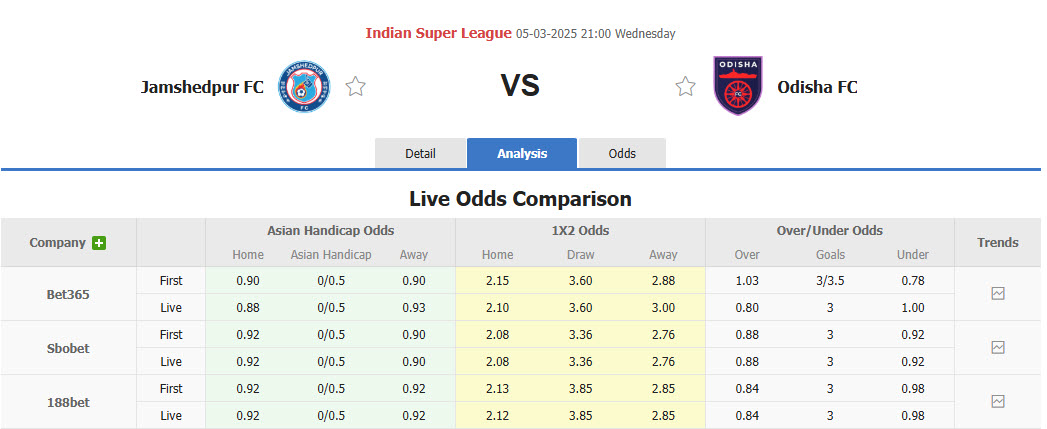 Nhận định, soi kèo Jamshedpur vs Odisha, 21h00 ngày 5/3: Mùa giải sớm kết thúc - Ảnh 1