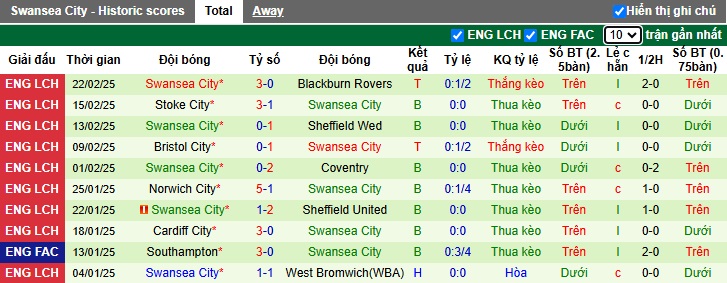 Nhận định, soi kèo Preston vs Swansea City, 02h45 ngày 5/3: Bất phân thắng bại - Ảnh 3