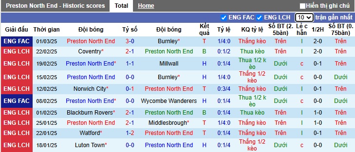 Nhận định, soi kèo Preston vs Swansea City, 02h45 ngày 5/3: Bất phân thắng bại - Ảnh 4