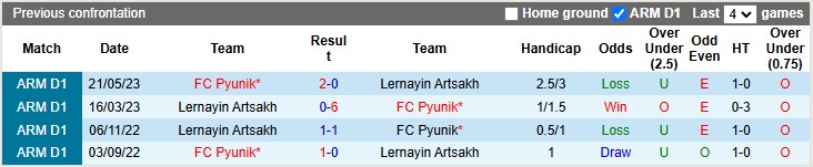 Nhận định, soi kèo Pyunik vs Lernayin Artsakh, 19h00 ngày 5/3 - Ảnh 3