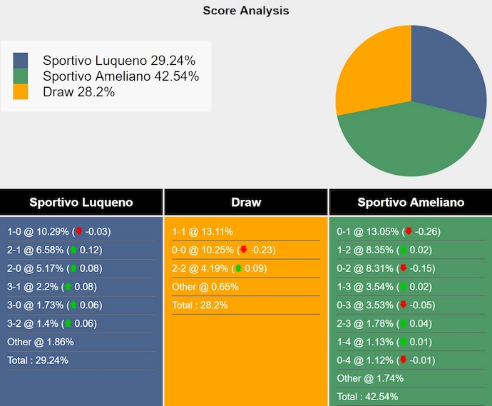 Nhận định, soi kèo Sportivo Luqueno vs Sportivo Ameliano, 7h30 ngày 5/3: Phong độ sa sút - Ảnh 5