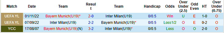 Nhận định, soi kèo U19 Bayern Munich vs U19 Inter Milan, 22h00 ngày 5/3: Bất khả chiến bại - Ảnh 4