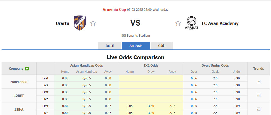 Nhận định, soi kèo Urartu vs Ararat-Armenia, 22h00 ngày 5/3: Sớm vượt lên dẫn trước - Ảnh 1