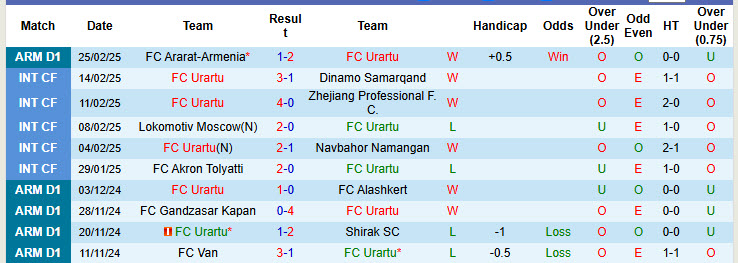 Nhận định, soi kèo Urartu vs Ararat-Armenia, 22h00 ngày 5/3: Sớm vượt lên dẫn trước - Ảnh 2