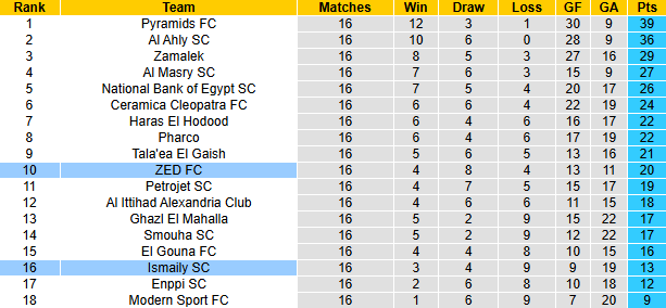 Nhận định, soi kèo ZED FC vs Ismaily, 2h00 ngày 5/3: Khó có bất ngờ - Ảnh 5