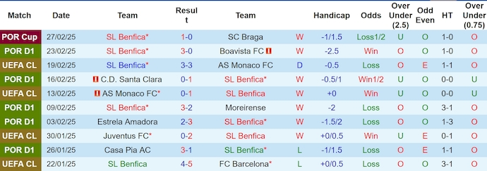 Soi kèo phạt góc Benfica vs Barcelona, 3h00 ngày 6/3 - Ảnh 1