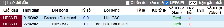 Soi kèo phạt góc Dortmund vs Lille, 03h00 ngày 5/3 - Ảnh 1