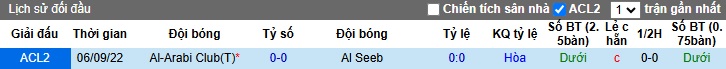 Nhận định, soi kèo Al-Arabi Club vs Al Seeb, 01h30 ngày 6/3: Bệ phóng sân nhà - Ảnh 1